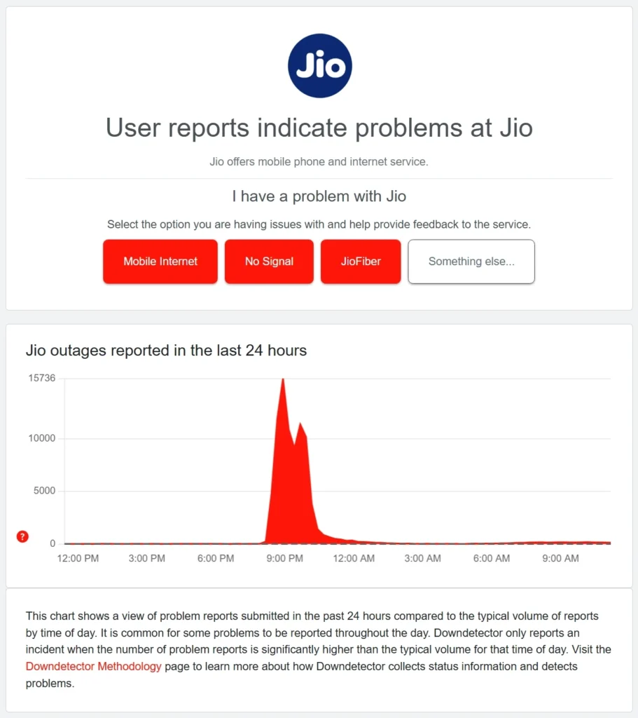 DownDetector received more than 11,000 complaints