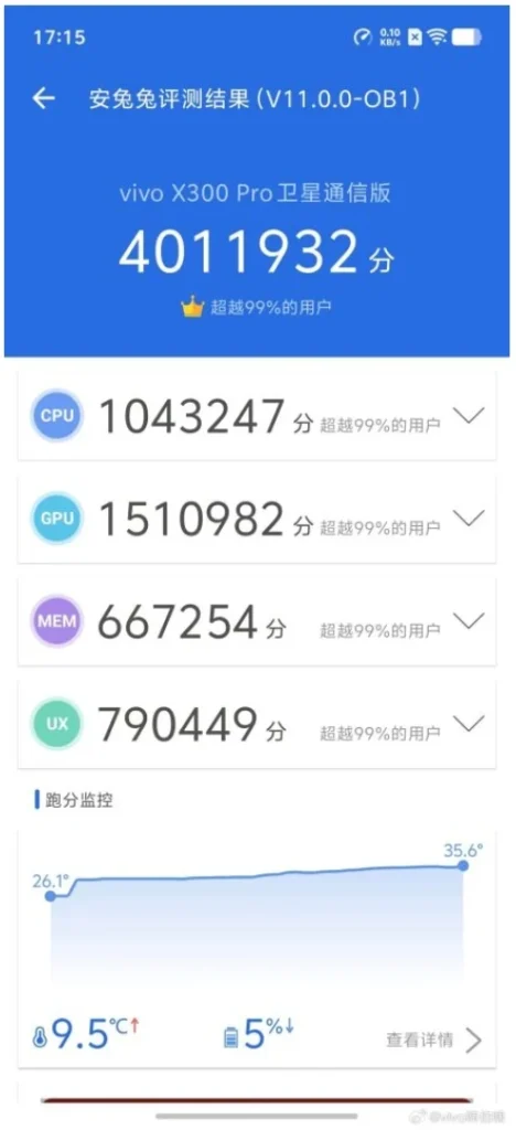 Vivo X300 pro AnTuTu Scores